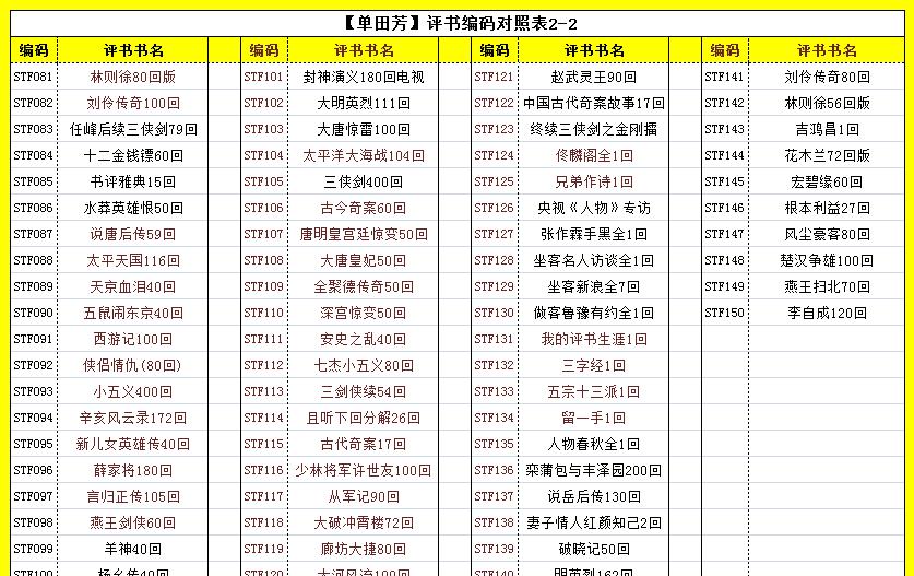 单田芳书名编码对照表2-2.png