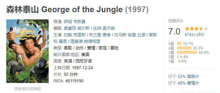 森林泰山（1997美国喜剧奇幻片 国语中字）豆瓣评分7.0【约翰·克立斯  布兰登·费舍】★.jpg