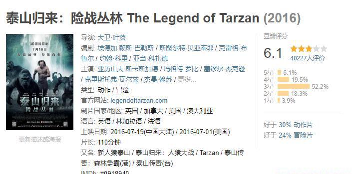 泰山归来：险战丛林（2016美国动作冒险片 国语中字）豆瓣评分6.1【亚历山大·斯卡斯加德  玛.jpg