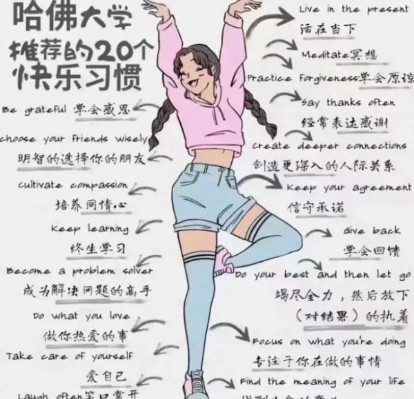 哈佛大学推荐的20个快乐的习惯.png